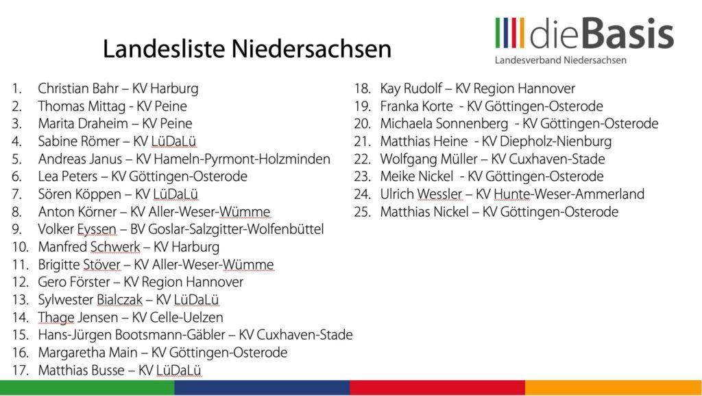Landesliste-Kandidaten-dieBasis-Niedersachsen