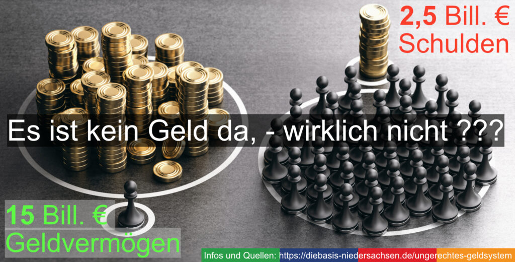 Ungerechtes-Geldsystem